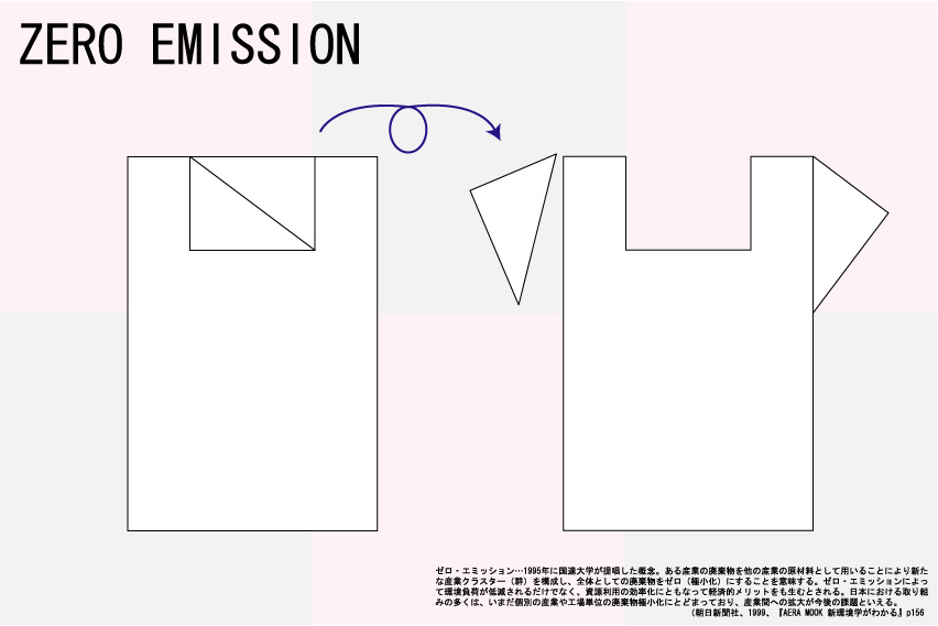 �A���g���v���ȁ[��