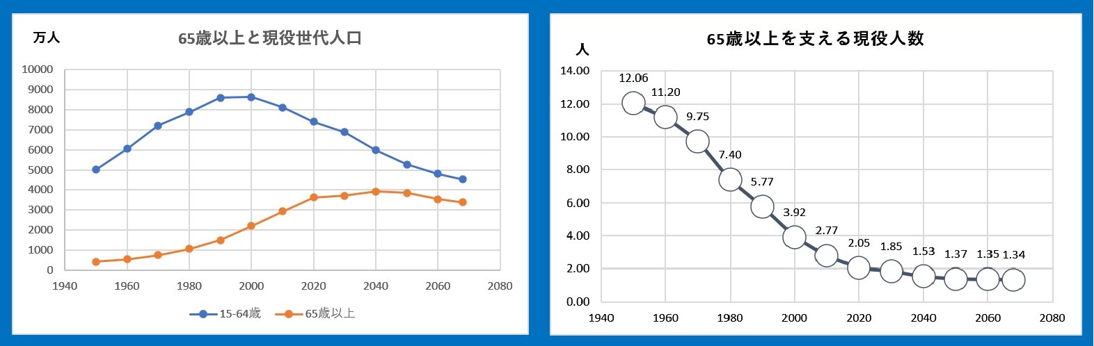 60�� �Ȃ�悤�ɂȂ邳�I�Ȃ�Ƃ��Ȃ邳�I�Ȃ�Ƃ����邳�I