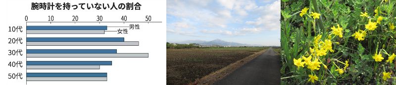 60�� �Ȃ�悤�ɂȂ邳�I�Ȃ�Ƃ��Ȃ邳�I�Ȃ�Ƃ����邳�I