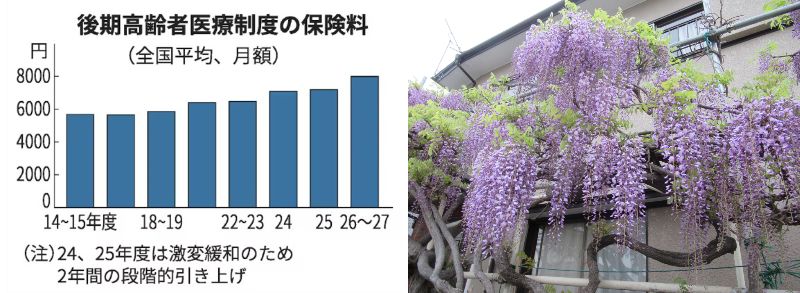 60�� �Ȃ�悤�ɂȂ邳�I�Ȃ�Ƃ��Ȃ邳�I�Ȃ�Ƃ����邳�I