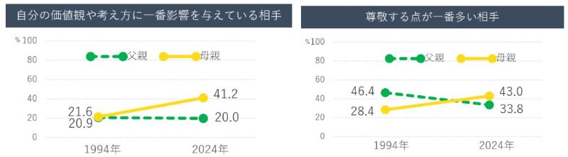 60�� �Ȃ�悤�ɂȂ邳�I�Ȃ�Ƃ��Ȃ邳�I�Ȃ�Ƃ����邳�I