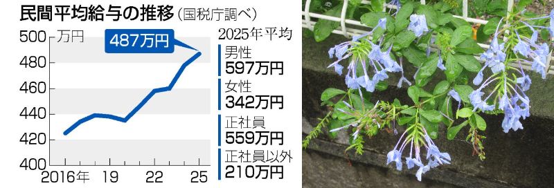 60�� �Ȃ�悤�ɂȂ邳�I�Ȃ�Ƃ��Ȃ邳�I�Ȃ�Ƃ����邳�I