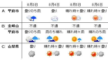 60�� �Ȃ�悤�ɂȂ邳�I�Ȃ�Ƃ��Ȃ邳�I�Ȃ�Ƃ����邳�I