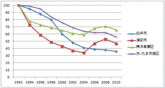 60�� �Ȃ�悤�ɂȂ邳�I�Ȃ�Ƃ��Ȃ邳�I�Ȃ�Ƃ����邳�I