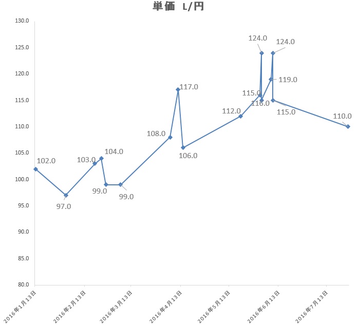 ���̍��̖l�́E�E�E�E������������́H part2