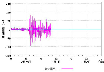 ���̍��̖l�́E�E�E�E�E������������́H