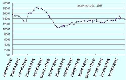 ���̍��̖l�́E�E�E�E�E������������́H