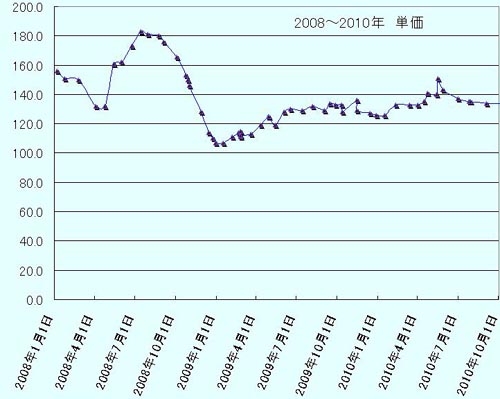 ���̍��̖l�́E�E�E�E�E������������́H