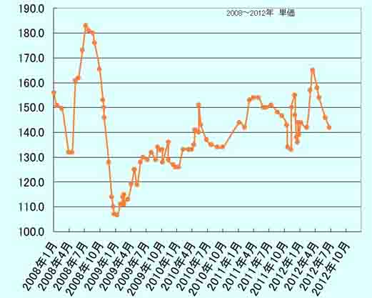 ���̍��̖l�́E�E�E�E�E������������́H