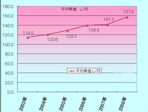 ���̍��̖l�́E�E�E�E�E������������́H