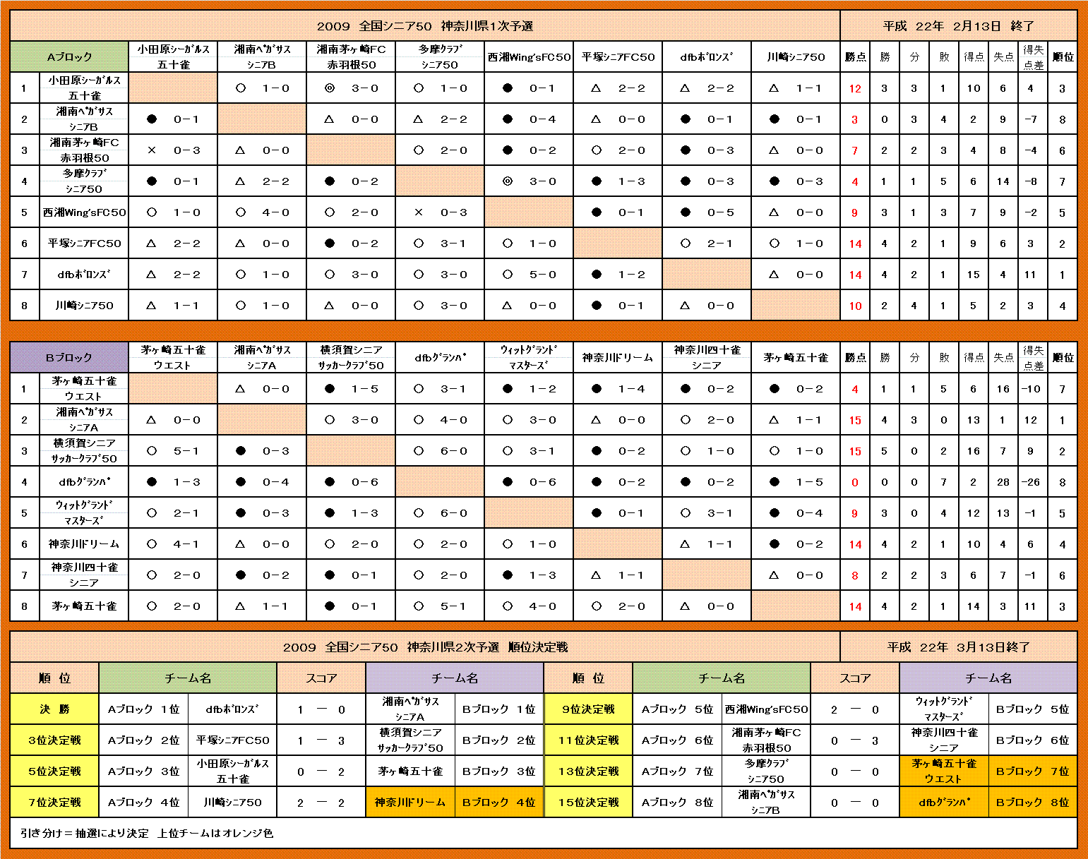 holy-knight�@     Senior Football