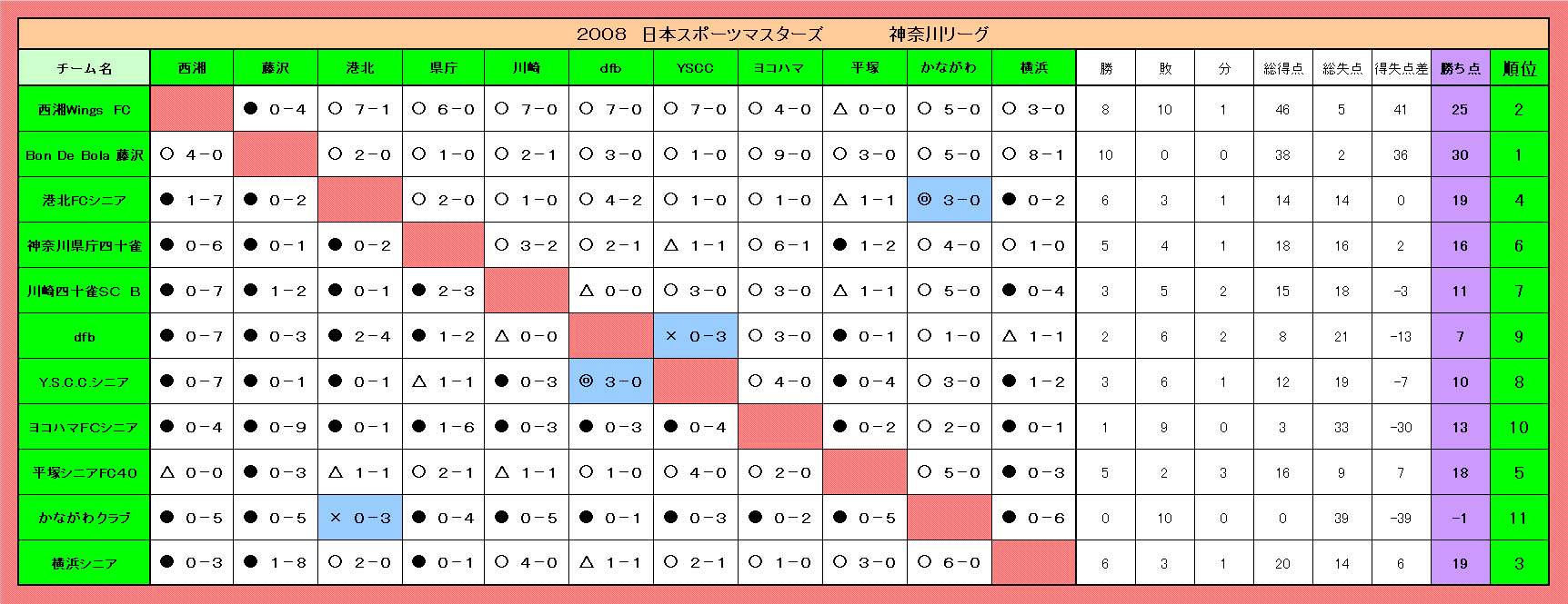 holy-knight�@     Senior Football