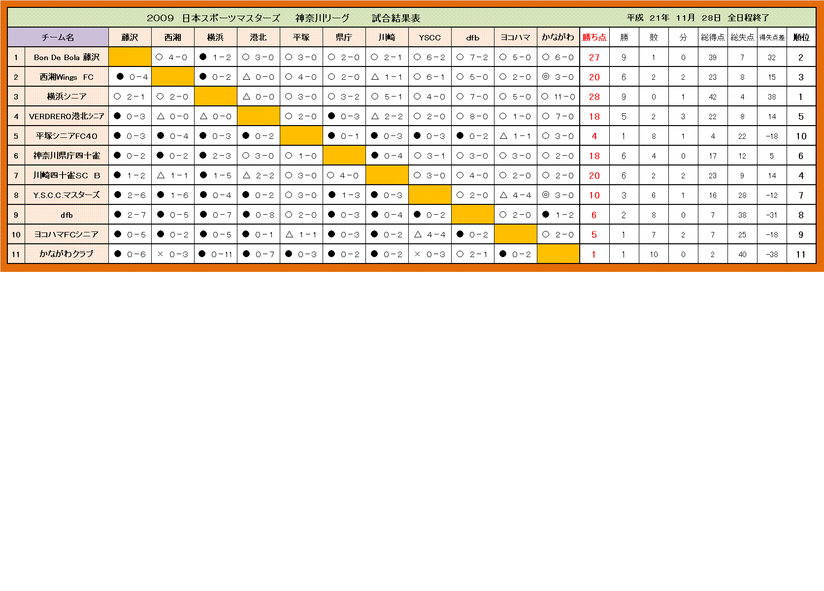 holy-knight�@     Senior Football