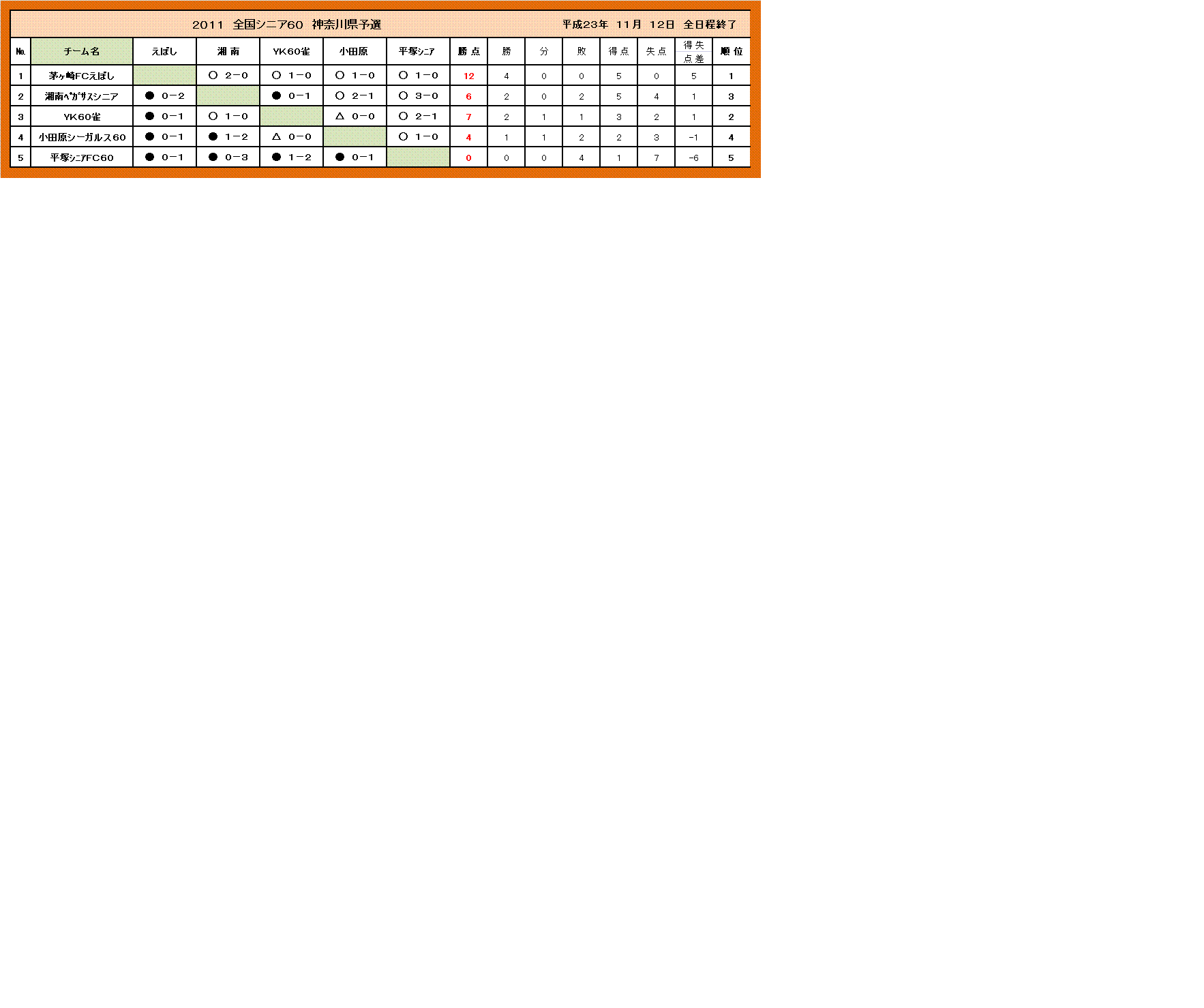 holy-knight�@     Senior Football