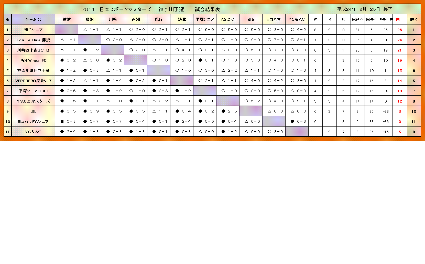 holy-knight�@     Senior Football