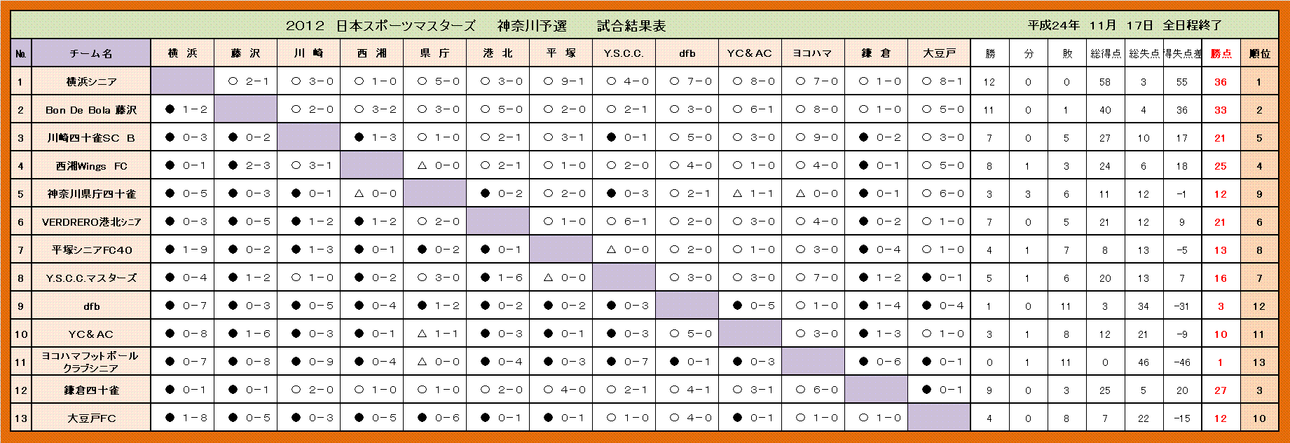holy-knight�@     Senior Football