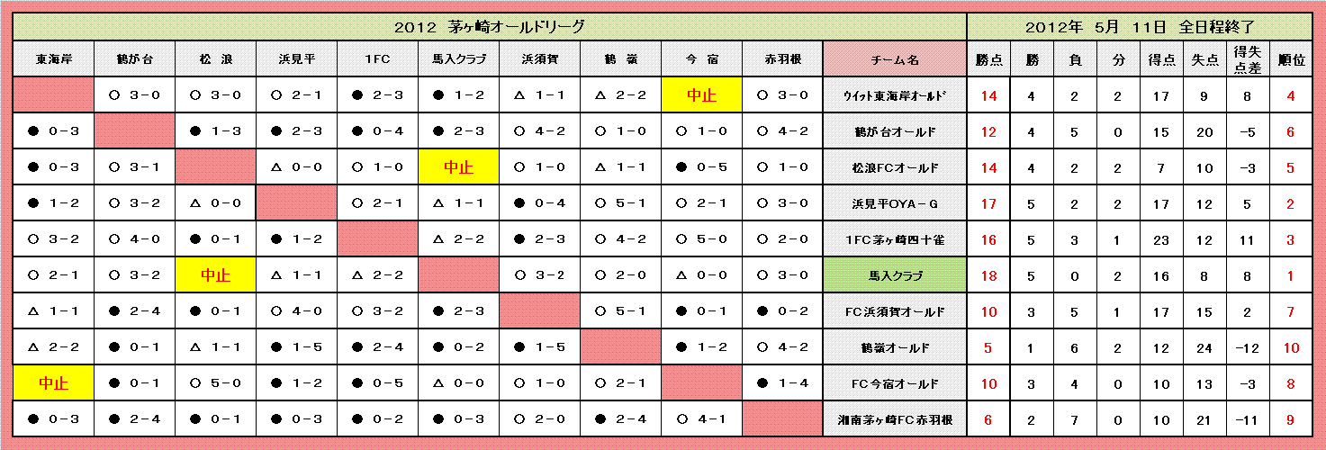 holy-knight�@     Senior Football