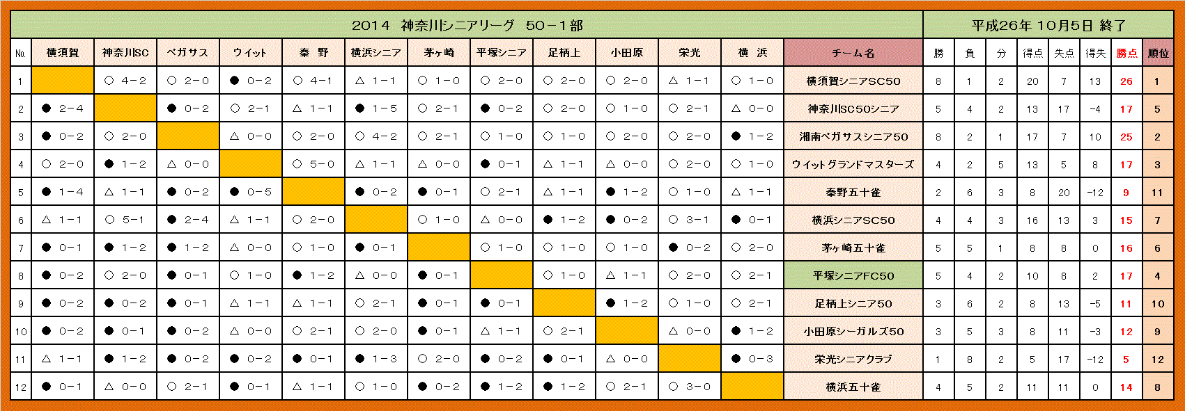 holy-knight�@     Senior Football