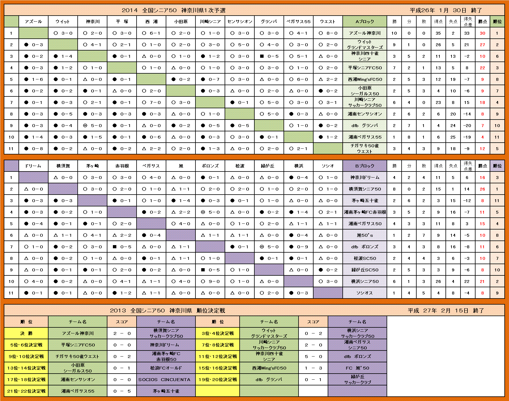 holy-knight�@     Senior Football