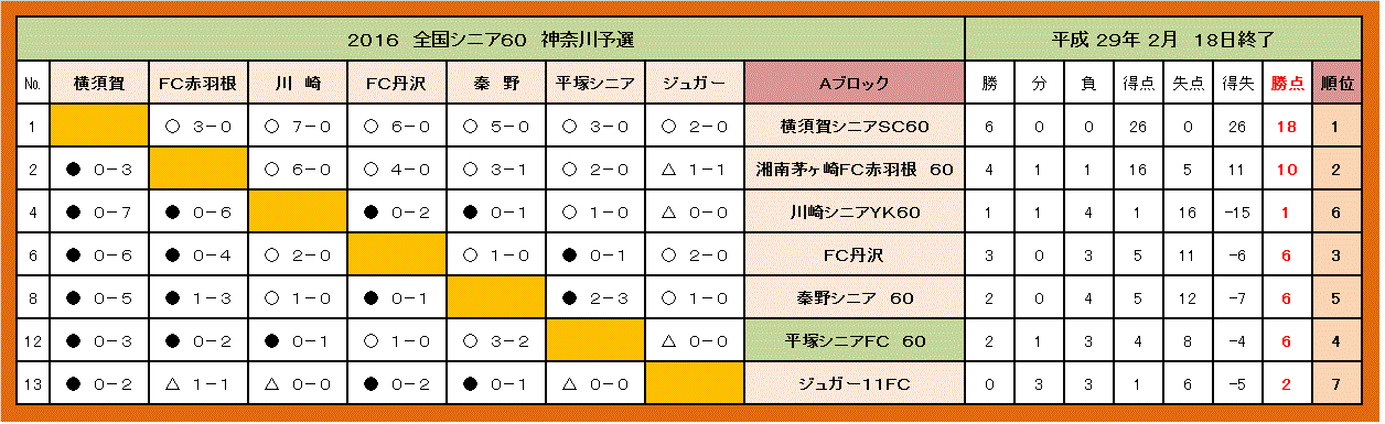holy-knight�@     Senior Football