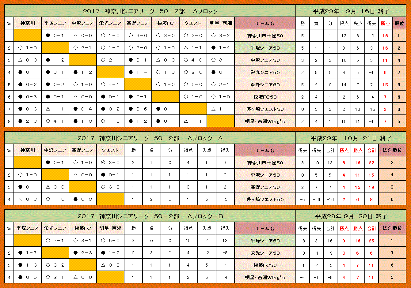 holy-knight�@     Senior Football