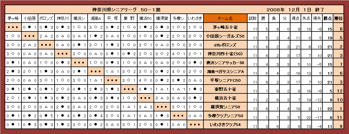 holy-knight�@     Senior Football