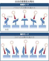 �܂��A�V�����H�v�����܂ꂽ�i�A�}�`���A����ƁE�됶�̕s�o�j