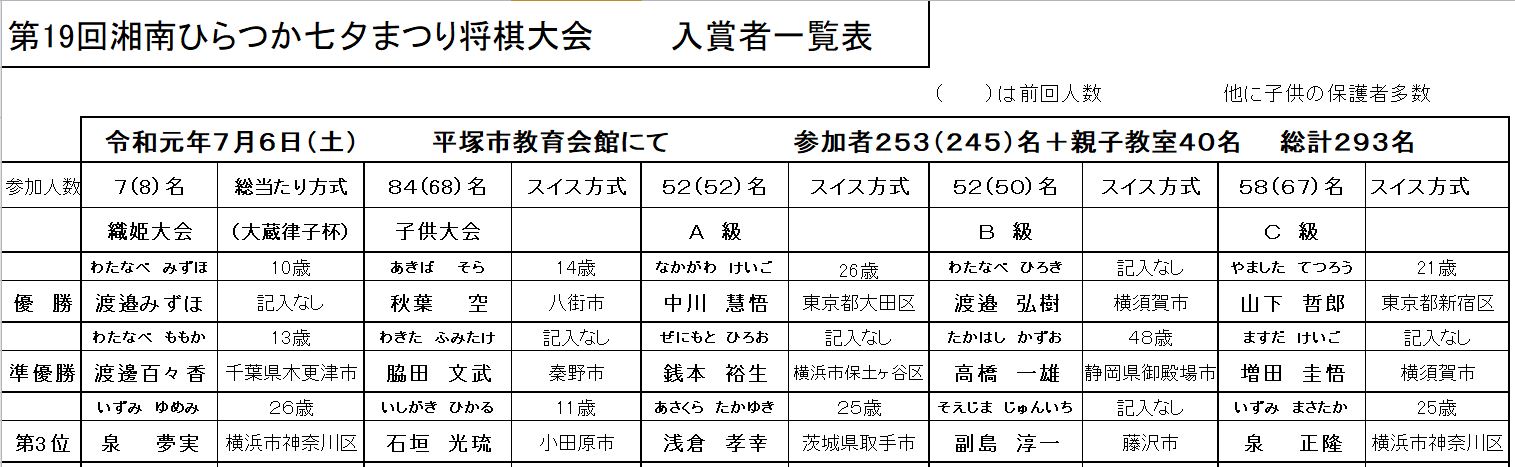 �Ó���F��