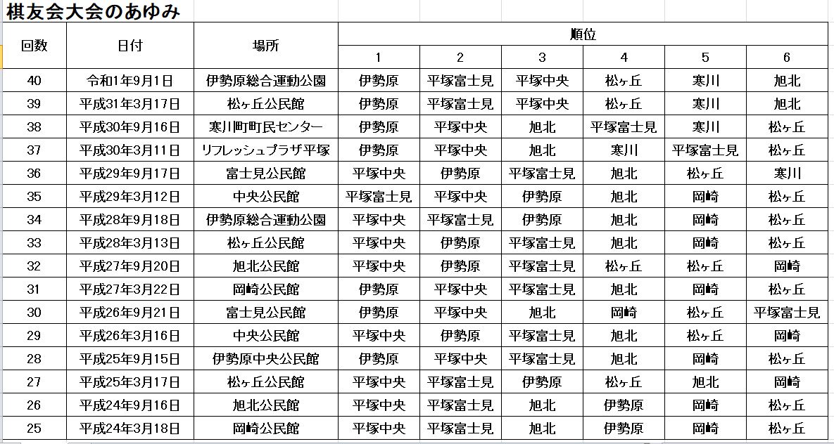 �Ó���F��