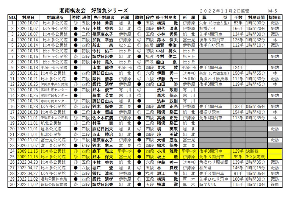 �Ó���F��