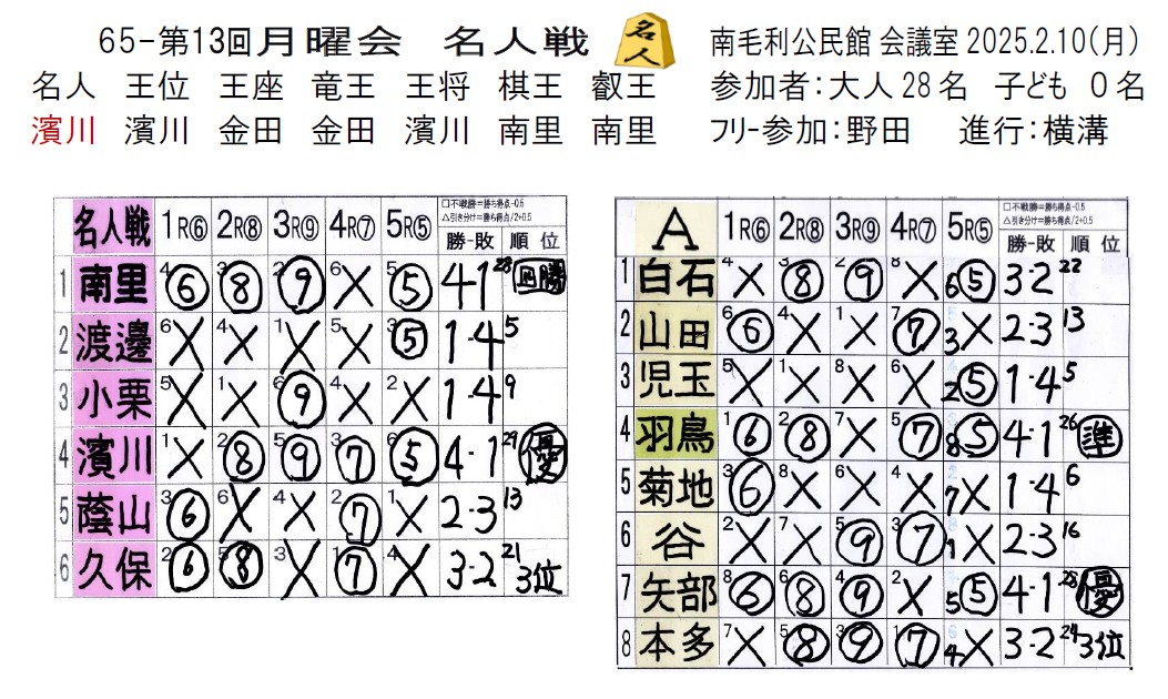 �Ó���F��