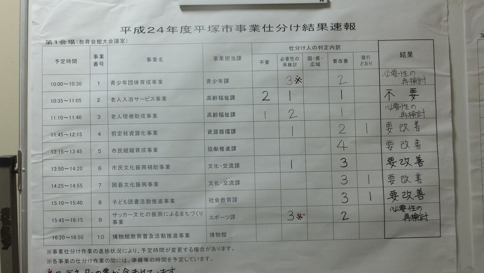 ���ˎs�c��c���E�����������w���C�A���C�A���C�I�x